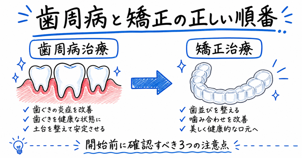 歯周病と矯正治療の正しい順番とは？開始前に確認すべき3つの注意点