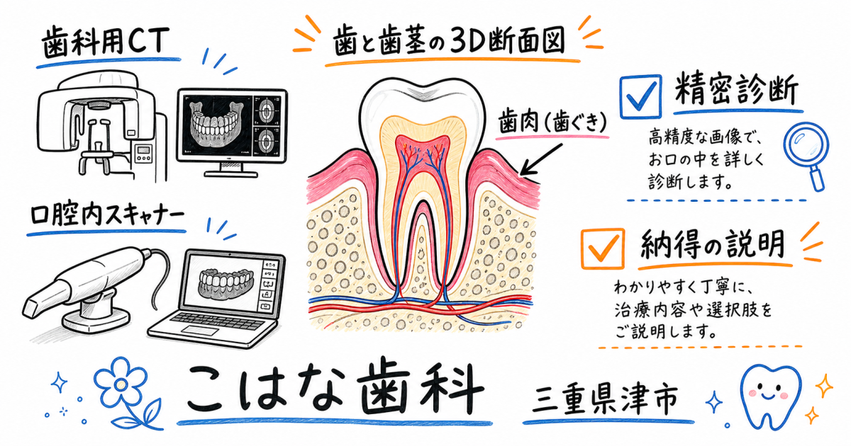 歯周病がある方が矯正を始める前に確認すべき3つの注意点