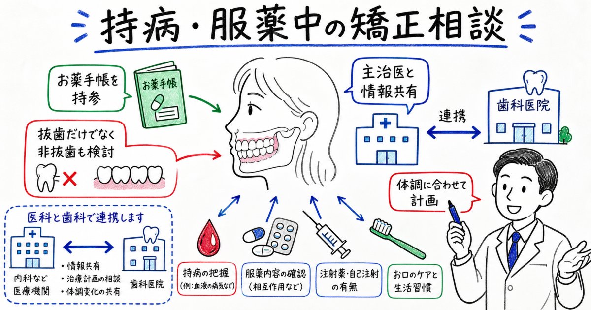 持病や服薬中でも矯正できる？抜歯の注意点と医科連携のポイント